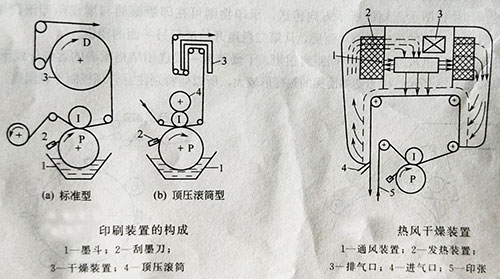 卷筒紙凹版印刷機